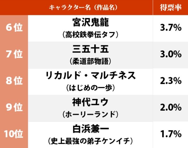 RIZINで見てみたい!? 格闘マンガの「最強キャラクター」ランキング 圧倒的1位『バキ』シリーズ“範馬勇次郎”に迫った猛者とは…？の画像002