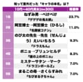 ねずみ男にブタゴリラ、その本名は？ 知って驚いた「漫画・アニメキャラの意外な名前」ランキングの画像001