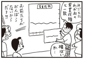 みごとにわが社の営業成績と一致　横ばいか…