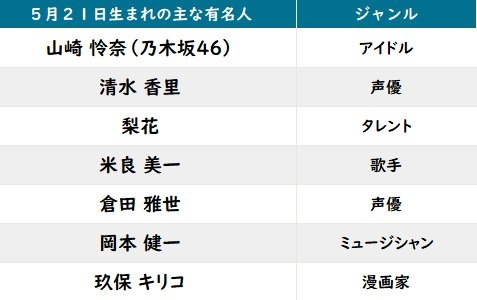 【今日が誕生日】乃木坂46・山崎怜奈＆漫画家・玖保キリコの花言葉は「清らかな心」「無邪気」「切なる願い」の画像002