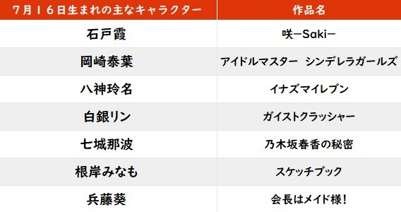 【今日が誕生日】「仮面ライダーゼロワン」にも出演、アンジャッシュ児嶋一哉が48歳にの画像001