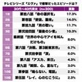 『シン・エヴァ』公開までに振り返りたい！ テレビ版『エヴァ』の衝撃的だった“神回”ランキングの画像001