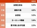 シブサワ・コウの創り出した「光栄時代の一番好きな歴史ゲーム」ランキング！ 大本命『信長の野望』シリーズに迫った傑作の数々とは？の画像002