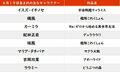 【今日が誕生日】『ちはやふる』など実写化作品にも定評のある女優・広瀬すずが22歳に！の画像001