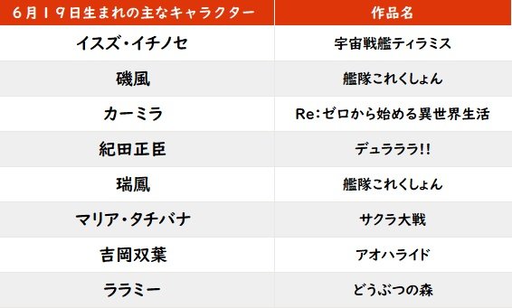【今日が誕生日】『ちはやふる』など実写化作品にも定評のある女優・広瀬すずが22歳に！の画像001