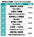 松本潤の“道明寺司”が1位、実写化少女マンガ「一番のイケメンといえば!?」ランキングに人気俳優ズラリの画像001