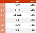 思わず言いたくなる「ドラクエの呪文」ランキング！ ホイミ、メラゾーマを超える1位とは!?の画像002