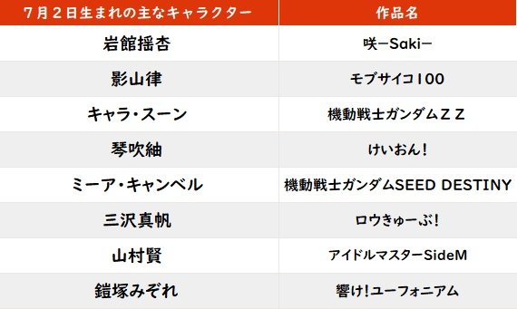 【今日が誕生日】京アニ作品『けいおん』『ユーフォ』の人気キャラ「琴吹紬＆鎧塚みぞれ」のWバースデーの画像001