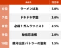 プロ野球チップスにビッグワンガムも!? “ビックリマンの日”に懐古 80年代、一番好きだった「おまけ付きお菓子」ランキングの画像002