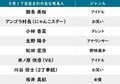 【今日が誕生日】V6・井ノ原快彦＆「おお振り」三橋廉の花言葉は「思いやり」「理想の恋人」「強い正義感」の画像002
