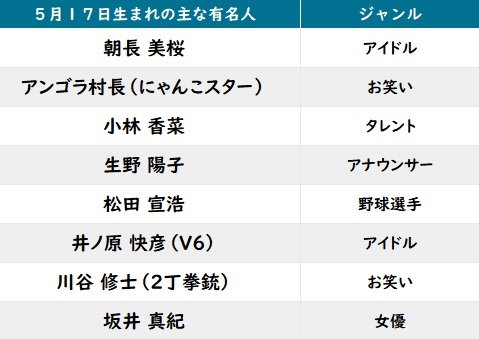 【今日が誕生日】V6・井ノ原快彦＆「おお振り」三橋廉の花言葉は「思いやり」「理想の恋人」「強い正義感」の画像002