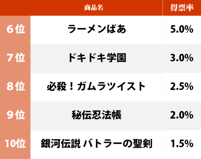 プロ野球チップスにビッグワンガムも!? “ビックリマンの日”に懐古 80年代、一番好きだった「おまけ付きお菓子」ランキングの画像002
