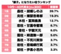 『鬼滅の刃』柱9人のうち「継子」になるなら誰がいい？ 冨岡義勇？ 胡蝶しのぶ？ 鬼滅ファンに聞いてみたの画像001