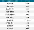 【今日が誕生日】伊勢谷友介＆「弱ペダ」真波山岳の花言葉は「純愛」「無邪気」「大胆」の画像002