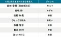 【今日が誕生日】「氷菓」折木奉太郎・「日向坂46」宮田愛萌の花言葉は「初恋」「純潔」「青春」の画像002