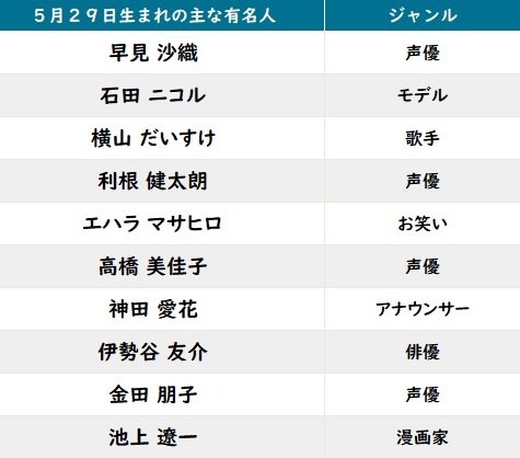 【今日が誕生日】伊勢谷友介＆「弱ペダ」真波山岳の花言葉は「純愛」「無邪気」「大胆」の画像002