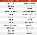 【今日が誕生日】エヴァ・碇ゲンドウ＆担当声優・立木文彦の花言葉は「優しさ」「けして離れない」の画像001