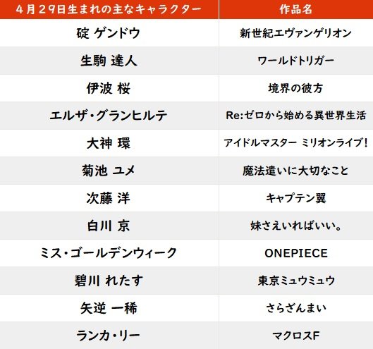 【今日が誕生日】エヴァ・碇ゲンドウ＆担当声優・立木文彦の花言葉は「優しさ」「けして離れない」の画像001