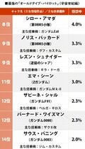 ランバ・ラルを超えたのは？ ガンダム作品「最強のオールドタイプ」ランキング（宇宙世紀編）の画像002