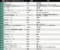 「鬼滅20巻」が貫禄の1位！「このマンガがすごい！」で話題の作品も…電子コミック売り上げランキング（5月11日-17日）の画像001