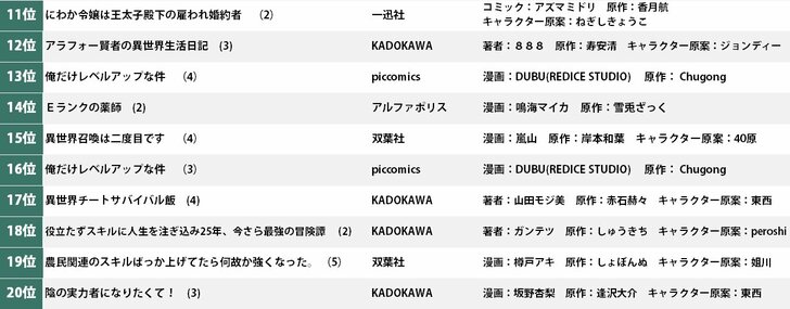 福原遥主演ドラマも話題に！『コーヒー＆バニラ』最新刊が1位…電子コミック売り上げランキング（6月22日-28日）の画像001