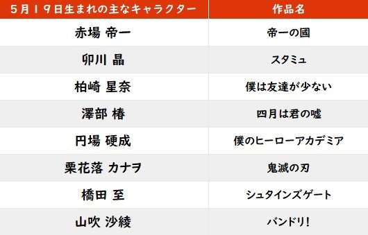 【今日が誕生日】『鬼滅の刃』栗花落カナヲの花言葉は「清純」「変わらぬ愛」の画像001