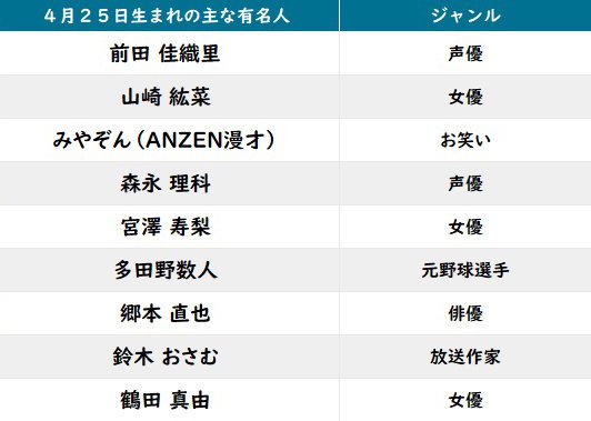 【今日が誕生日】「ANZEN漫才」みやぞん＆「甘々と稲妻」犬塚公平の花言葉は「謙虚」「才能」「愛情」の画像002