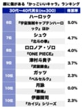 『るろうに剣心』十字の傷は人気キャラの証!? 意外な過去を持つ「“顔に傷”キャラ」ランキングの画像002