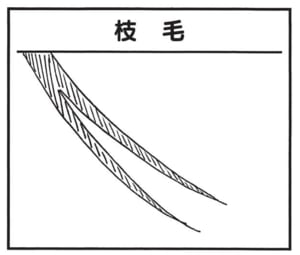 【無料漫画】かりあげクン(1671回)毎日配信!「エサやり」「ボクシング通」カラスはなんでも食べるというけれど…/植田まさし 13
