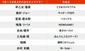 【今日が誕生日】関ジャニ・大倉忠義＆キスマイ・横尾渉、そしてあんスタ・三毛縞斑の花言葉はの画像001