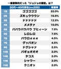 憧れのズキュウウウンにメメタァ…読者に愛された荒木飛呂彦氏『ジョジョ』の「奇妙すぎる擬音」10選の画像001