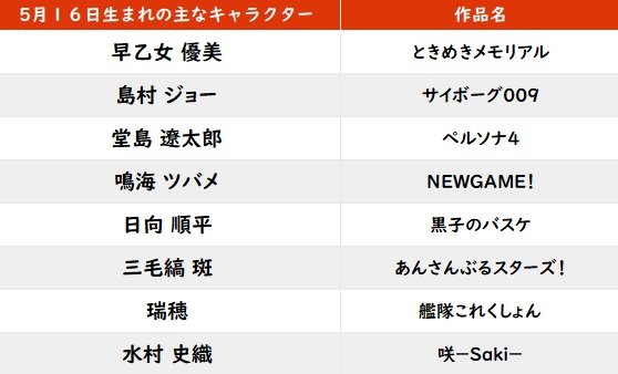 【今日が誕生日】関ジャニ・大倉忠義＆キスマイ・横尾渉、そしてあんスタ・三毛縞斑の花言葉はの画像001