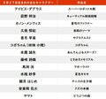 【今日が誕生日】コボちゃん＆植田まさし先生の花言葉は「純粋」「無邪気」「お人好し」の画像001