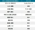 【今日が誕生日】瀬戸康史と『SEED』キラ＆カガリの花言葉は「少年時代の希望」「無邪気」「変わり者」の画像002