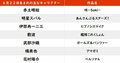 【今日が誕生日】ドラゴン桜、テルマエ・ロマエ…実写化作品でも輝く名優・阿部寛のバースデー！の画像001