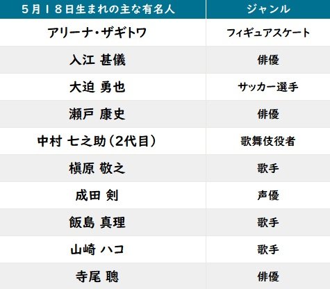 【今日が誕生日】瀬戸康史と『SEED』キラ＆カガリの花言葉は「少年時代の希望」「無邪気」「変わり者」の画像002