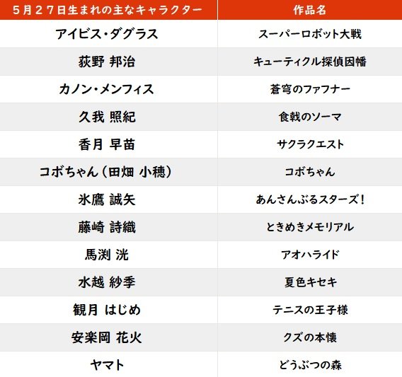 【今日が誕生日】コボちゃん＆植田まさし先生の花言葉は「純粋」「無邪気」「お人好し」の画像001