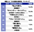 花より男子？キャンディキャンディ？終わり方が好きな「感動した少女漫画の最終回」ランキングの画像001