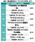 3位「MOTHER」を超えるのは!? ファミコンRPG「息子・娘にプレイさせたい名作」ランキングの画像002