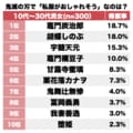 宇髄天元はセンス抜群？もし『鬼滅の刃』の登場人物たちが現代にいたら…一番「私服がおしゃれそうなキャラ」ランキングBEST3の画像001
