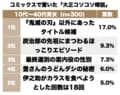 『鬼滅の刃』鬼滅奇譚に鬼鬼滅滅など他タイトル候補も？ コミックス「大正コソコソ噂話」で語られた「一番驚いた裏設定」ランキングの画像001