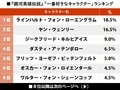 「ラインハルトvsヤン」の一騎討ち？『銀河英雄伝説』で一番好きなキャラは…!?の画像001
