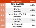 意外と多かった「アムロ・レイ搭乗機」デザインの好きな“アムロの愛機”ランキング νガンダムをぶっちぎった機体とは？の画像002
