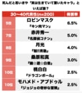 『ダイの大冒険』『北斗の拳』に『ドラゴンボール』も…“胸アツ＆絶望”展開は『ジャンプ』の鉄板？ 読者を欺いた「実は生きていた!?」キャラランキングBEST3の画像002