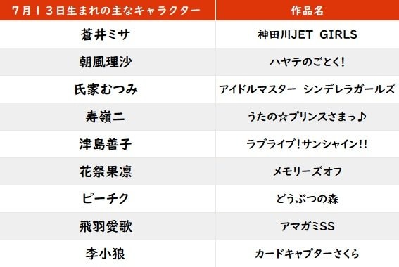【今日が誕生日】『この世界の片隅に』で声優としても高評価された女優・のんが27歳に！の画像001