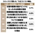 『鬼滅の刃』鬼滅奇譚に鬼鬼滅滅など他タイトル候補も？ コミックス「大正コソコソ噂話」で語られた「一番驚いた裏設定」ランキングの画像002