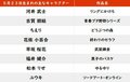 【今日が誕生日】早乙女乱馬や工藤新一役の声優・山口勝平の花言葉は？の画像001