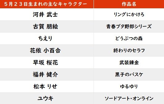 【今日が誕生日】早乙女乱馬や工藤新一役の声優・山口勝平の花言葉は？の画像001