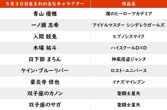 【今日が誕生日】福士蒼汰＆ヒプマイ・入間銃兎の花言葉は「あでやかな装い」「君ありて幸福」などの画像001