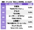 『BLEACH』涅マユリに『ドラゴンボール』ドクターゲロまで！世界を混沌に導いた最恐「科学者キャラ」ランキングBEST3の画像002